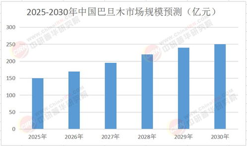 中國巴旦木行業(yè)發(fā)展前景及投資價(jià)值研究咨詢（2025年版）