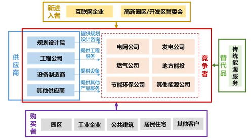 綜合能源服務(wù)市場競爭格局、企業(yè)策略與發(fā)展趨勢及投資咨詢服務(wù)分析