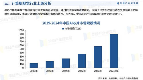 2025年中國計算機視覺行業(yè)深度研究報告 行業(yè)進入壁壘、競爭格局及戰(zhàn)略投資咨詢