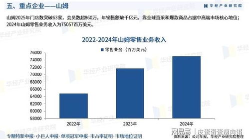 2026年中國會員制零售行業產業鏈全景、重點企業深度解析及前瞻性投資戰略指引
